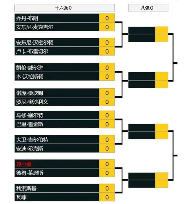 据全尤文报道，尤文图斯正在评估冬窗租借库库雷利亚，可能与塞维利亚进行竞争。